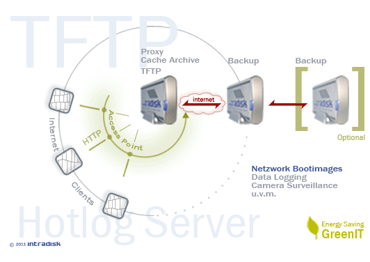 intradisk TFTP Hotlog Server